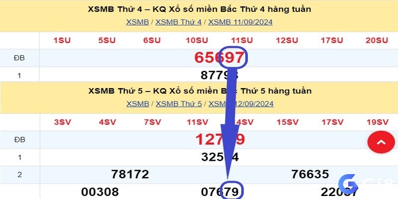 Cách thống kê lô rơi từ đề lộn số 97 